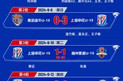 赛前速览：德甲首回合马德里竞技对阵上海申花，三大看点值得期待(德甲最新积分榜前十名)