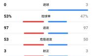 利物浦客场击溃狼队，继续领先积分榜的简单介绍