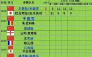 包含技战术破解敌方格局，球队取胜晋级下一轮的词条