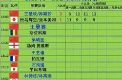 包含技战术破解敌方格局，球队取胜晋级下一轮的词条