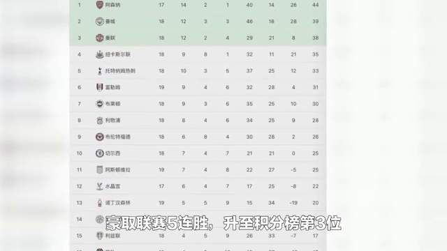 曼联遭遇连败，英超排名节节下滑