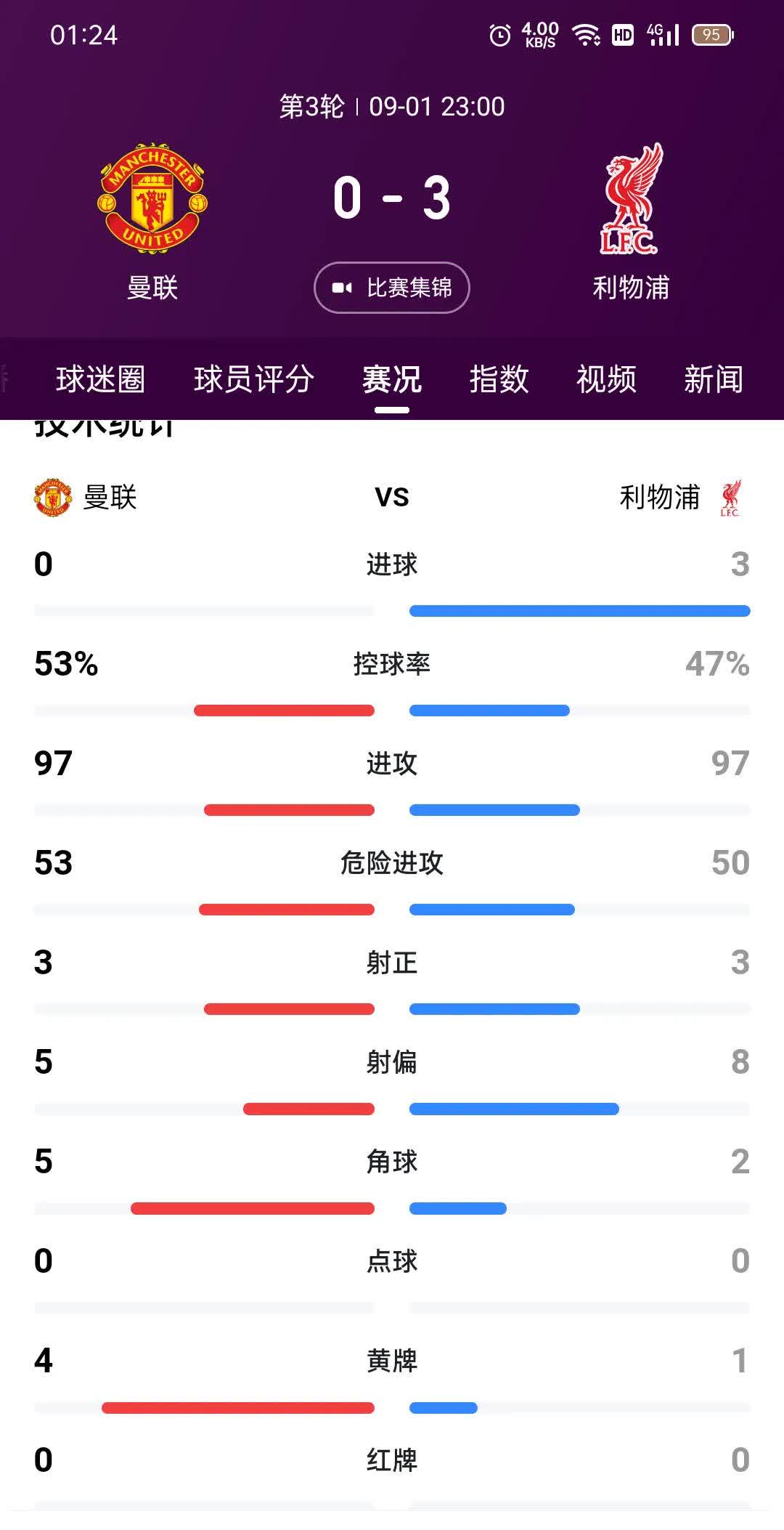 利物浦客场击溃狼队，继续领先积分榜的简单介绍