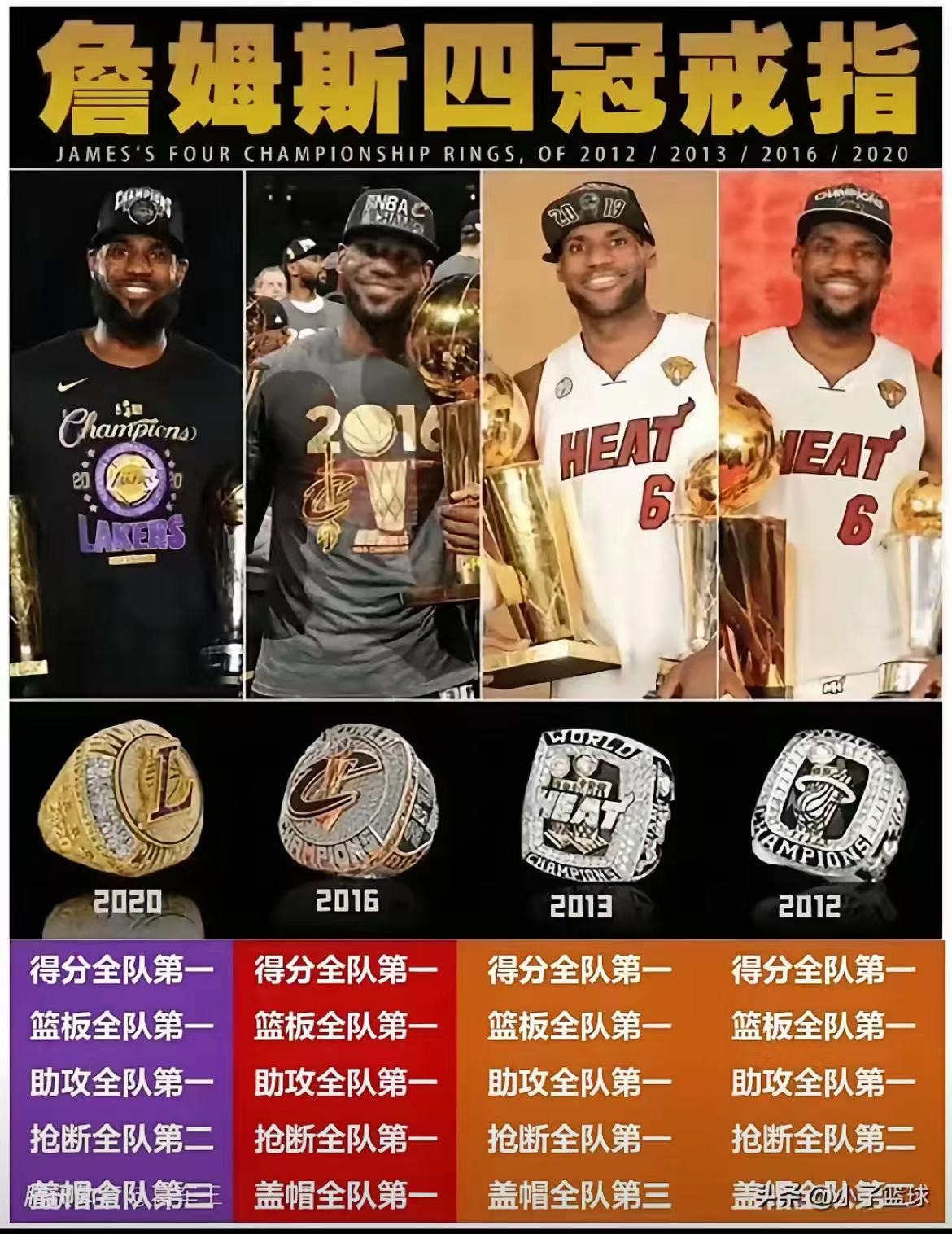 詹姆斯三巨头联手，莫兰特得分突破，国王冲击季后赛！